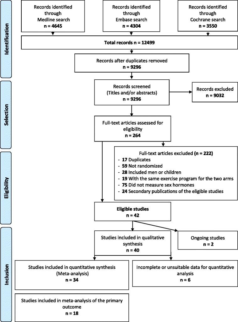 https://cdn.ncbi.nlm.nih.gov/pmc/blobs/15c8/4635995/e9e551ea748b/13058_2015_647_Fig1_HTML.jpg