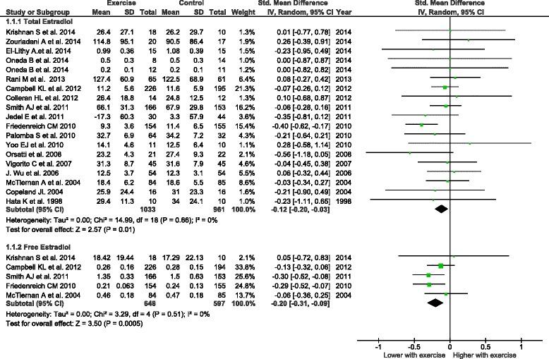 https://cdn.ncbi.nlm.nih.gov/pmc/blobs/15c8/4635995/f009b781f19e/13058_2015_647_Fig2_HTML.jpg