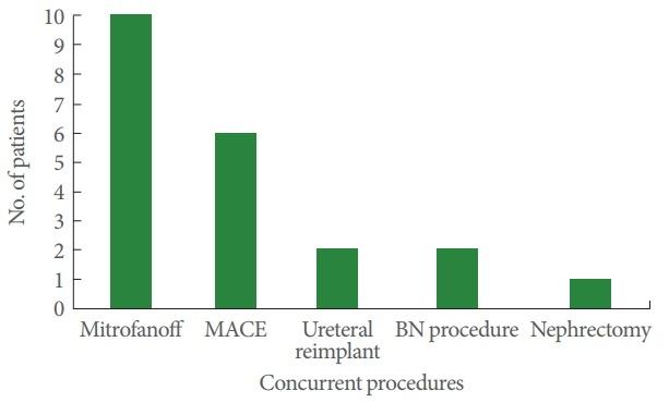 https://cdn.ncbi.nlm.nih.gov/pmc/blobs/15ca/6312970/d1593dd5d5a4/inj-1836174-087f1.jpg