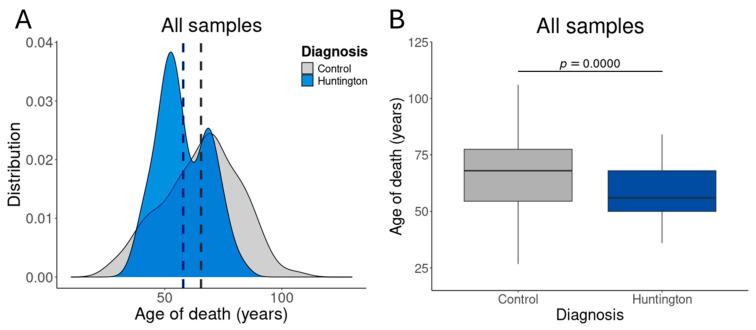 https://cdn.ncbi.nlm.nih.gov/pmc/blobs/15cb/12249049/c868feb0d246/cells-14-00976-g0A2.jpg