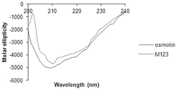 https://cdn.ncbi.nlm.nih.gov/pmc/blobs/15cb/3548786/0365624935f1/pone.0054755.g004.jpg