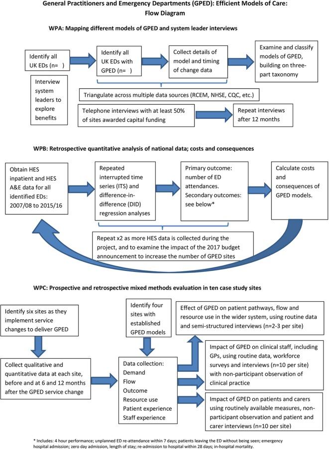 https://cdn.ncbi.nlm.nih.gov/pmc/blobs/15cb/6194458/b770524530d1/bmjopen-2018-024012f01.jpg