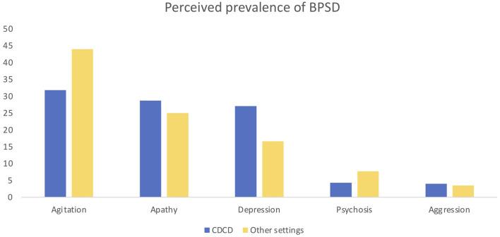 https://cdn.ncbi.nlm.nih.gov/pmc/blobs/15cc/9011140/81e17167ab37/fpsyt-13-843088-g0001.jpg