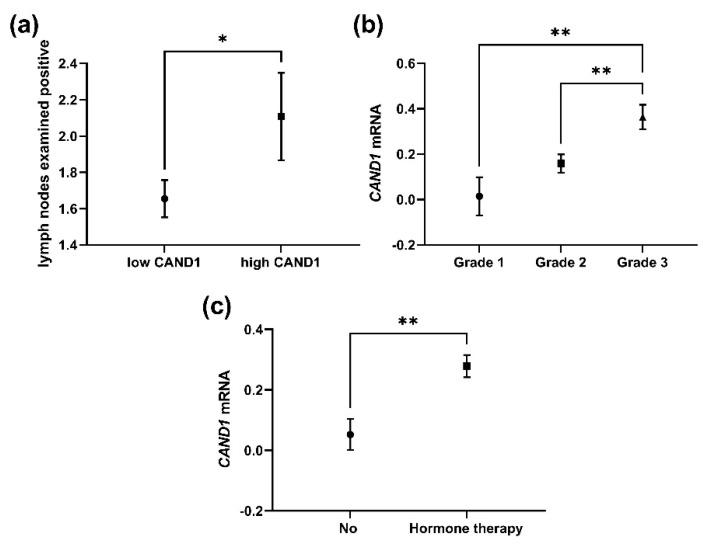 https://cdn.ncbi.nlm.nih.gov/pmc/blobs/15cd/9600875/b5ca2f7d0cf0/diagnostics-12-02327-g004.jpg