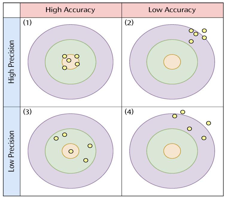 https://cdn.ncbi.nlm.nih.gov/pmc/blobs/15cf/8659937/038e95154489/sensors-21-08031-g006.jpg