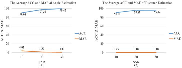 https://cdn.ncbi.nlm.nih.gov/pmc/blobs/15cf/8659937/647ab6073750/sensors-21-08031-g007.jpg