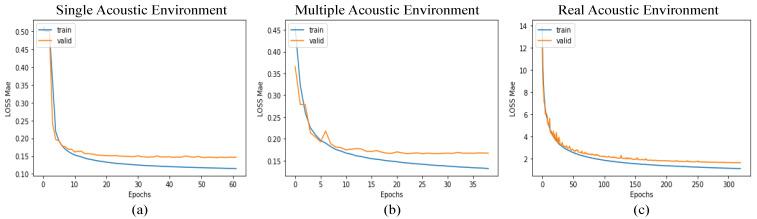 https://cdn.ncbi.nlm.nih.gov/pmc/blobs/15cf/8659937/8c82c325e48b/sensors-21-08031-g010.jpg