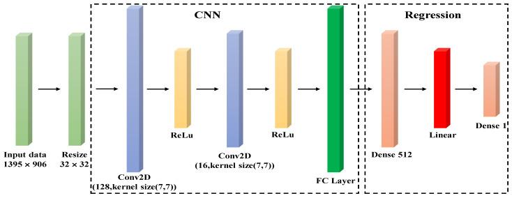 https://cdn.ncbi.nlm.nih.gov/pmc/blobs/15cf/8659937/bc3cca4c2128/sensors-21-08031-g005.jpg