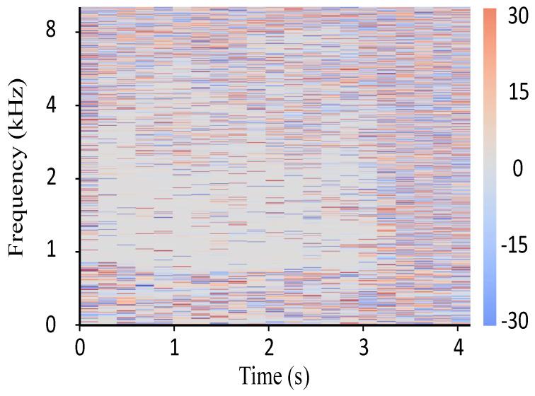 https://cdn.ncbi.nlm.nih.gov/pmc/blobs/15cf/8659937/e000275fbbf4/sensors-21-08031-g004.jpg