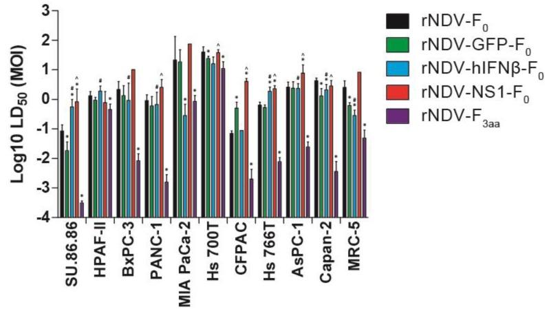 https://cdn.ncbi.nlm.nih.gov/pmc/blobs/15d0/4488723/75b226a72f0b/viruses-07-02756-g004.jpg