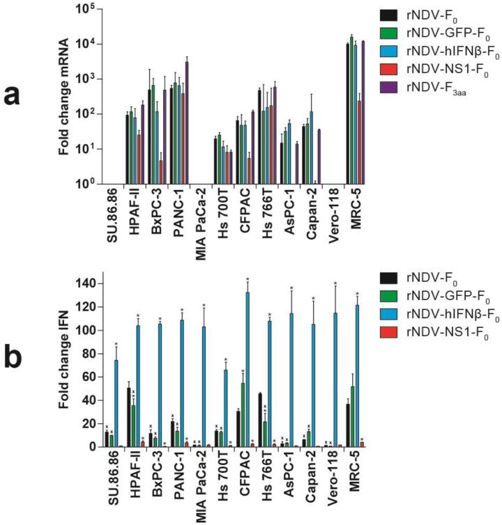 https://cdn.ncbi.nlm.nih.gov/pmc/blobs/15d0/4488723/8c196d3d493e/viruses-07-02756-g003.jpg