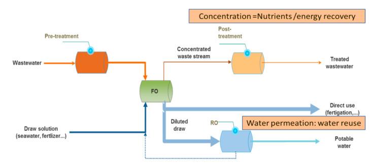 https://cdn.ncbi.nlm.nih.gov/pmc/blobs/15d3/7602145/9ce9905389ba/membranes-10-00284-g003.jpg