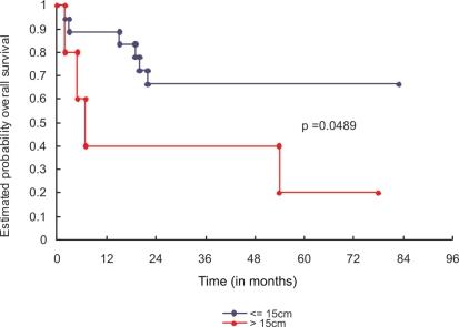 https://cdn.ncbi.nlm.nih.gov/pmc/blobs/15d5/2797586/471effc8449b/cln64_12p1177f12.jpg