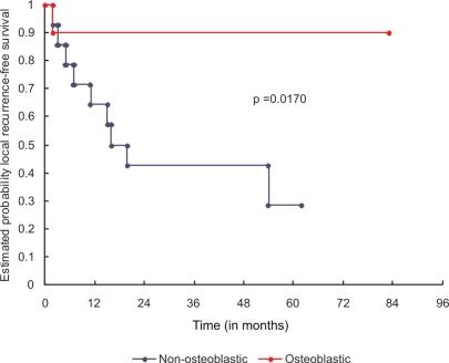 https://cdn.ncbi.nlm.nih.gov/pmc/blobs/15d5/2797586/515cdb3b7db8/cln64_12p1177f6.jpg