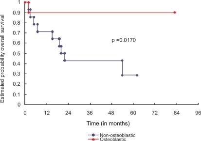 https://cdn.ncbi.nlm.nih.gov/pmc/blobs/15d5/2797586/c08c7729de5a/cln64_12p1177f11.jpg