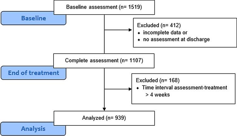 https://cdn.ncbi.nlm.nih.gov/pmc/blobs/15d7/5630652/598a147b3d47/508_2017_1266_Fig1_HTML.jpg