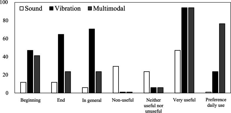 https://cdn.ncbi.nlm.nih.gov/pmc/blobs/15d8/10319702/8b01be6c46e2/41235_2023_495_Fig4_HTML.jpg