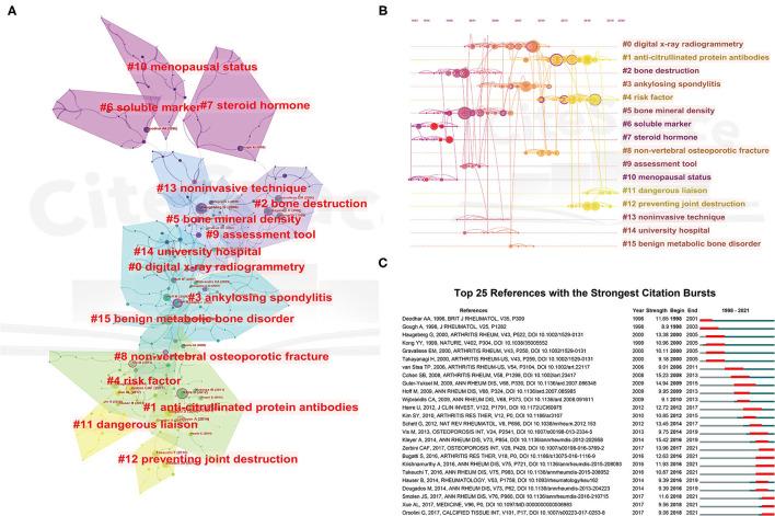 https://cdn.ncbi.nlm.nih.gov/pmc/blobs/15d8/8650090/7b81a78f9040/fmed-08-787228-g0006.jpg