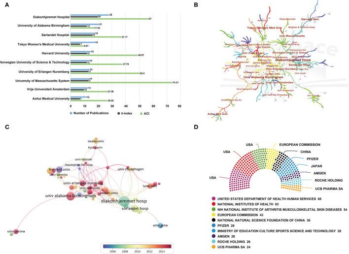 https://cdn.ncbi.nlm.nih.gov/pmc/blobs/15d8/8650090/f2c522a4f213/fmed-08-787228-g0003.jpg
