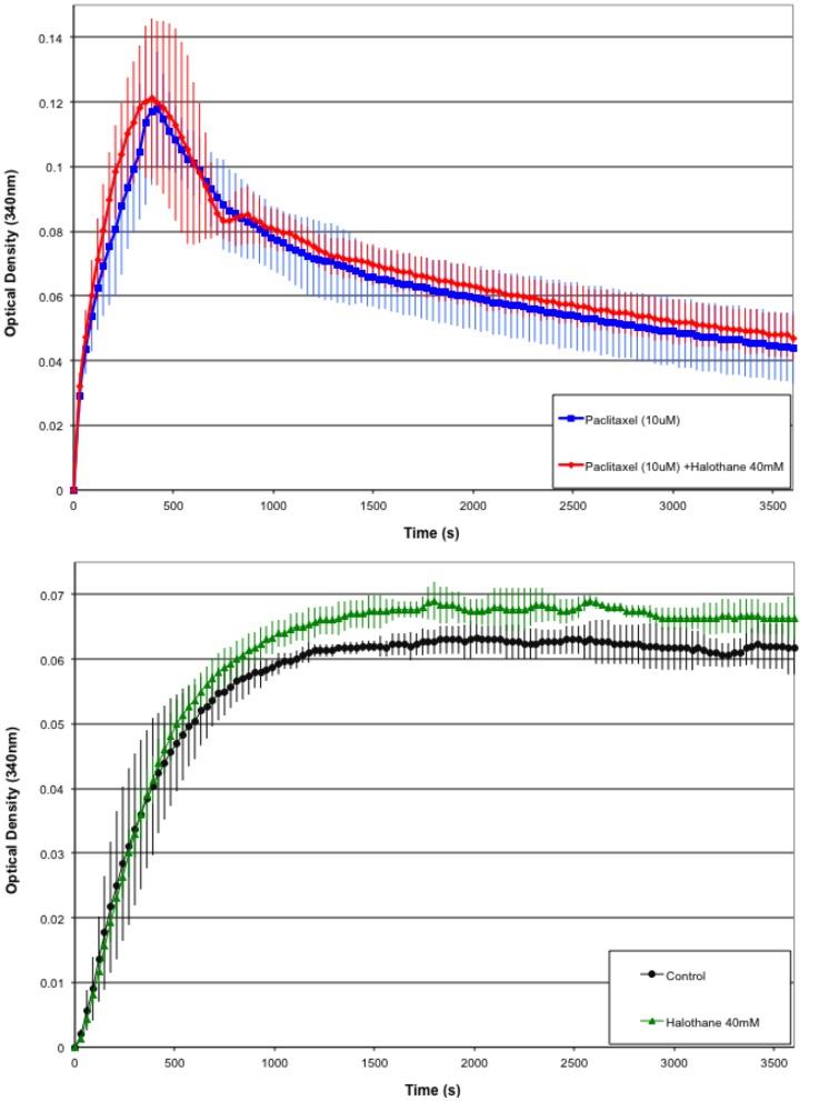 https://cdn.ncbi.nlm.nih.gov/pmc/blobs/15db/3382613/0399c87bfa83/pone.0037251.g006.jpg