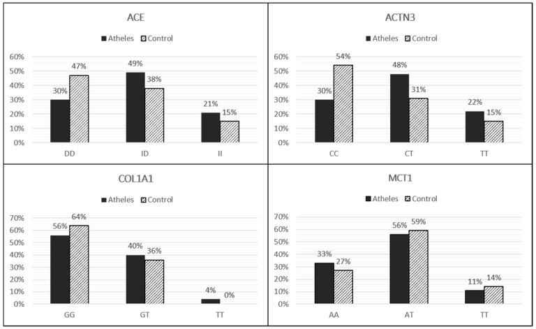 https://cdn.ncbi.nlm.nih.gov/pmc/blobs/15db/9223017/0e236bcc70a9/genes-13-00995-g002.jpg