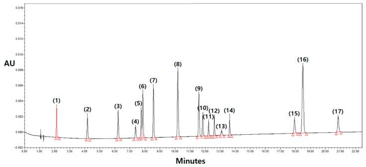 https://cdn.ncbi.nlm.nih.gov/pmc/blobs/15e1/11047707/88977d88959b/antioxidants-13-00501-g002.jpg