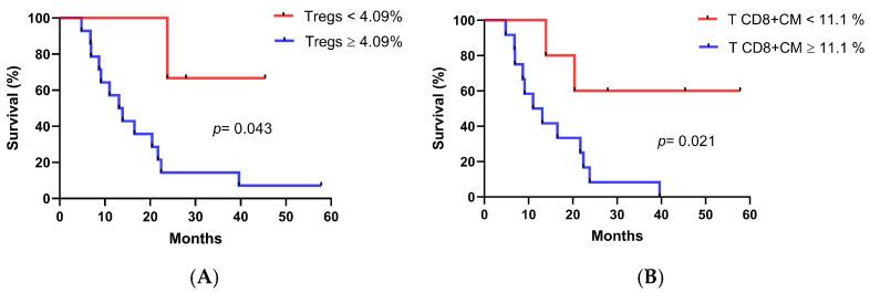 https://cdn.ncbi.nlm.nih.gov/pmc/blobs/15e1/12109512/a43c608fd660/biomedicines-13-01122-g005a.jpg