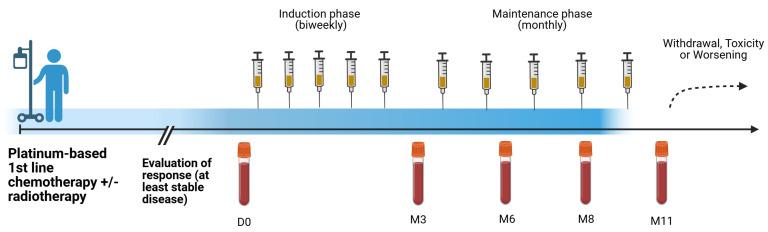 https://cdn.ncbi.nlm.nih.gov/pmc/blobs/15e1/12109512/aeba3d85dc43/biomedicines-13-01122-g001.jpg