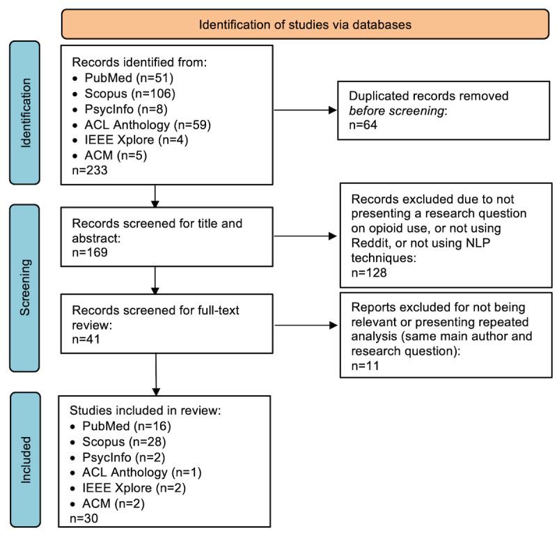 https://cdn.ncbi.nlm.nih.gov/pmc/blobs/15e2/11437337/c7c3639e9c15/infodemiology_v4i1e51156_fig1.jpg