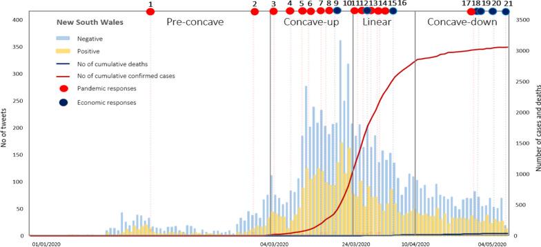 https://cdn.ncbi.nlm.nih.gov/pmc/blobs/15e3/7561637/6e50ff05aa2d/13755_2020_121_Fig5_HTML.jpg