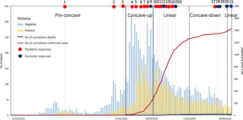 https://cdn.ncbi.nlm.nih.gov/pmc/blobs/15e3/7561637/8497d2f81ff0/13755_2020_121_Fig6_HTML.jpg