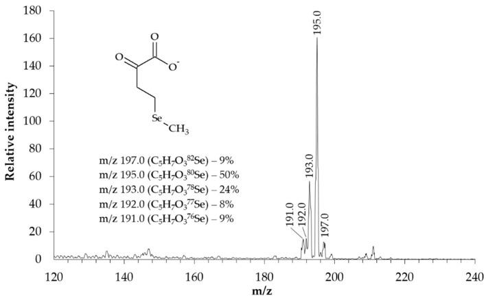 https://cdn.ncbi.nlm.nih.gov/pmc/blobs/15e6/10489025/9edf8d295404/molecules-28-06178-g003.jpg