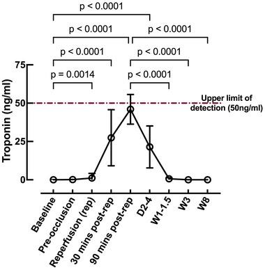 https://cdn.ncbi.nlm.nih.gov/pmc/blobs/15e6/11782204/0c4e5cabb1fd/EPH-110-215-g003.jpg