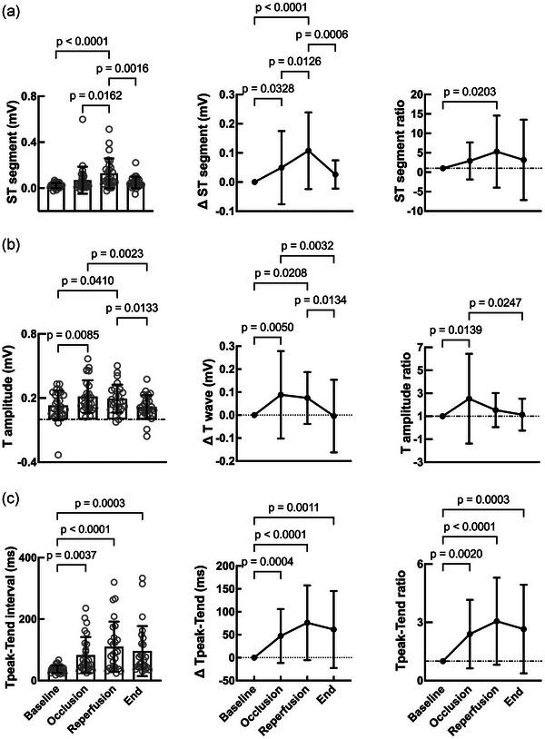 https://cdn.ncbi.nlm.nih.gov/pmc/blobs/15e6/11782204/44016f257c28/EPH-110-215-g005.jpg