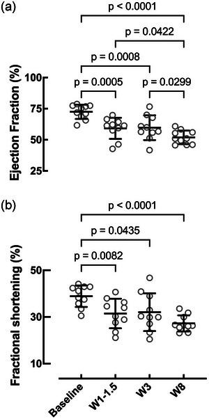 https://cdn.ncbi.nlm.nih.gov/pmc/blobs/15e6/11782204/7bf05d8e7cea/EPH-110-215-g004.jpg