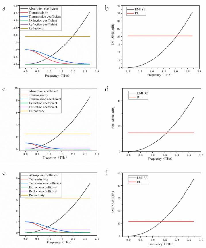 https://cdn.ncbi.nlm.nih.gov/pmc/blobs/15e7/9370456/bb5b65b149ba/nanomaterials-12-02702-g004.jpg