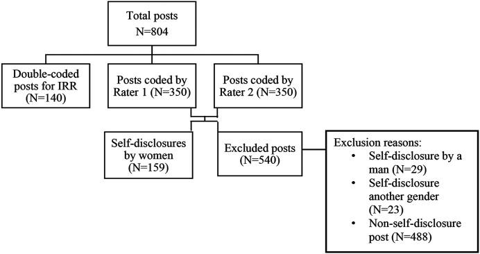 https://cdn.ncbi.nlm.nih.gov/pmc/blobs/15e7/9679558/c32dd76c436a/10.1177_08862605211073112-fig1.jpg