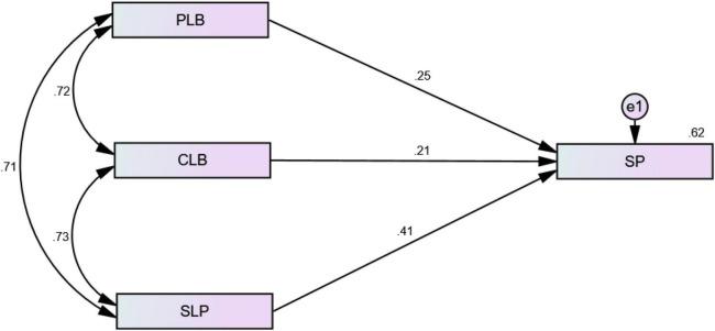 https://cdn.ncbi.nlm.nih.gov/pmc/blobs/15ea/8862787/b22e08b27d30/fpsyg-12-796298-g006.jpg