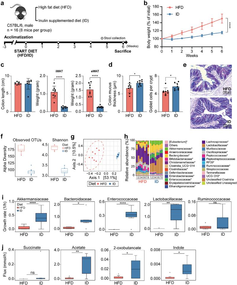 https://cdn.ncbi.nlm.nih.gov/pmc/blobs/15eb/10262761/94b25211e806/KGMI_A_2221811_F0005_OC.jpg