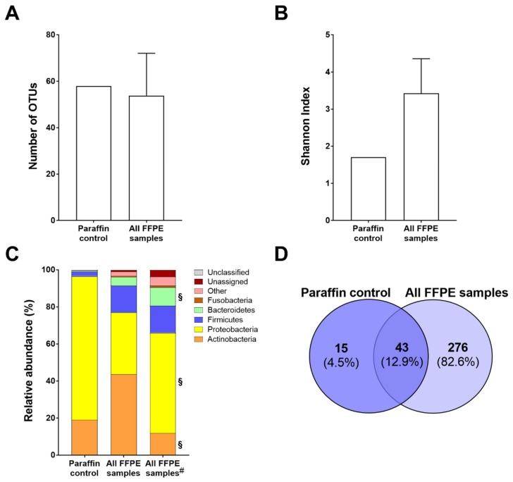 https://cdn.ncbi.nlm.nih.gov/pmc/blobs/15ec/7037826/7e52854f350f/ijms-21-01096-g001.jpg