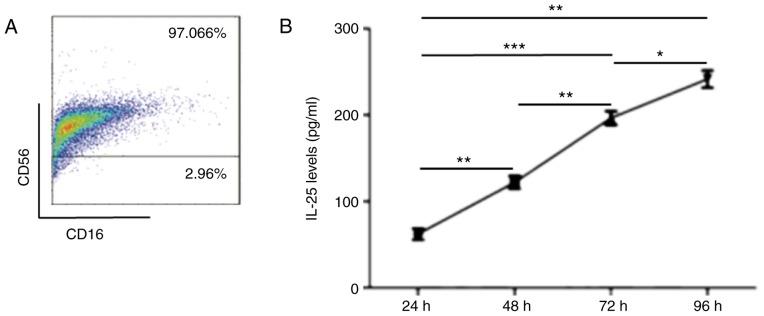 https://cdn.ncbi.nlm.nih.gov/pmc/blobs/15ed/5783502/405ea9b2599e/MMR-17-02-2869-g04.jpg