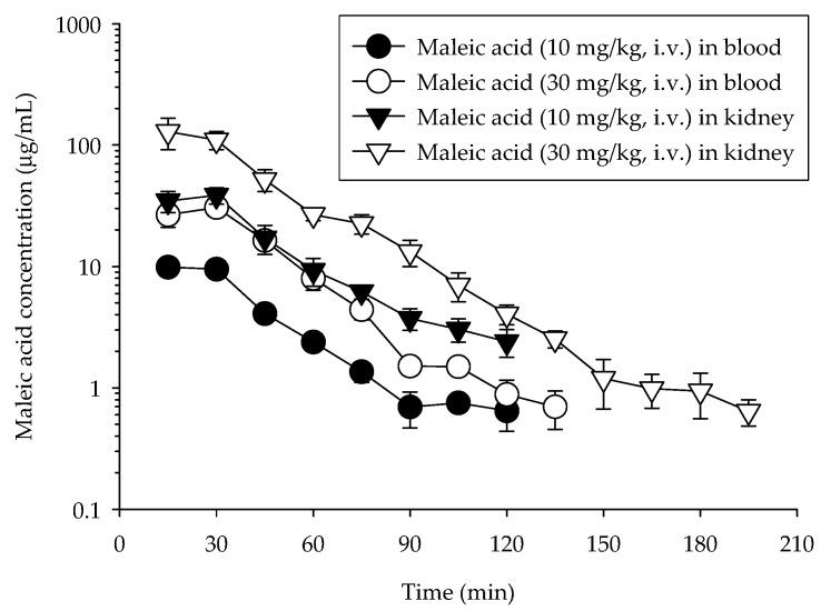 https://cdn.ncbi.nlm.nih.gov/pmc/blobs/15ed/6273185/3220e61b9905/molecules-21-00367-g002.jpg
