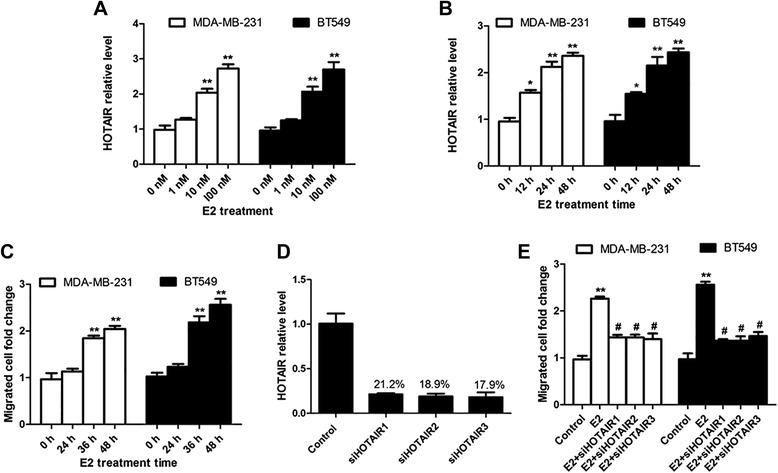 https://cdn.ncbi.nlm.nih.gov/pmc/blobs/15ee/4421993/7a5d95ec08c9/12967_2015_489_Fig2_HTML.jpg