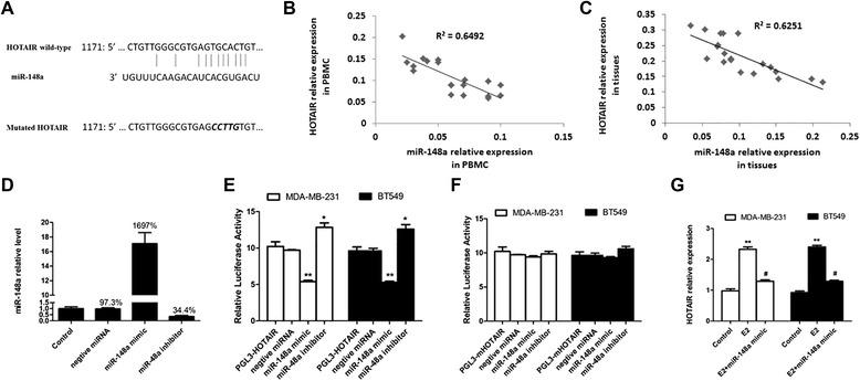 https://cdn.ncbi.nlm.nih.gov/pmc/blobs/15ee/4421993/b9a12099fb5b/12967_2015_489_Fig4_HTML.jpg