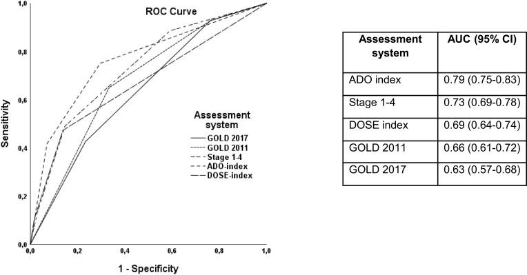 https://cdn.ncbi.nlm.nih.gov/pmc/blobs/15ee/7981171/162bb9dda6d0/COPD-16-665-g0004.jpg