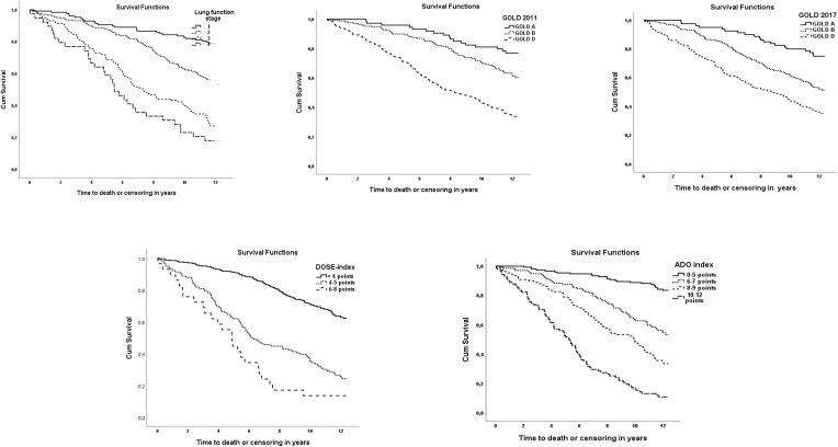 https://cdn.ncbi.nlm.nih.gov/pmc/blobs/15ee/7981171/e66a2103f6ad/COPD-16-665-g0003.jpg