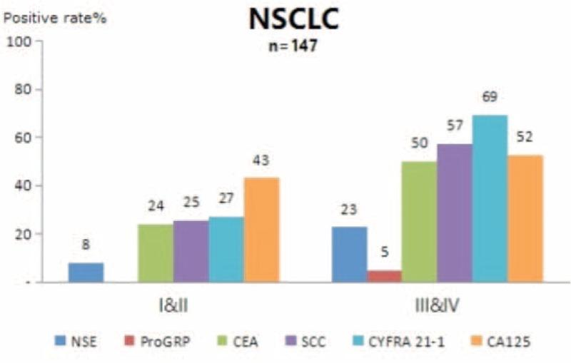 https://cdn.ncbi.nlm.nih.gov/pmc/blobs/15ef/4863796/c65a8a696cb7/medi-95-e3568-g008.jpg