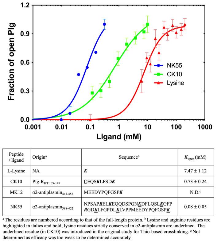 https://cdn.ncbi.nlm.nih.gov/pmc/blobs/15f0/10531915/166c2b64615f/ijms-24-14258-g004.jpg