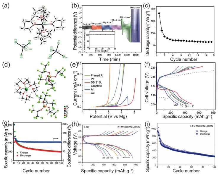 https://cdn.ncbi.nlm.nih.gov/pmc/blobs/15f0/10976270/1479a73d6f9d/molecules-29-01234-g006.jpg