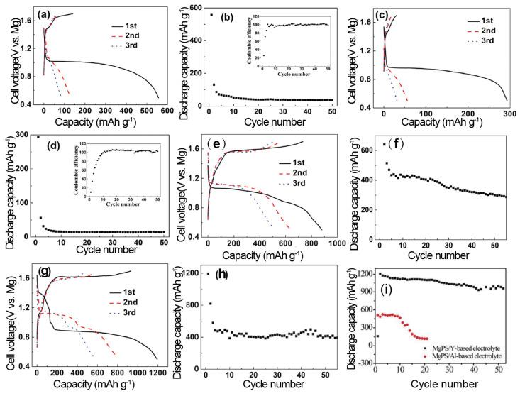https://cdn.ncbi.nlm.nih.gov/pmc/blobs/15f0/10976270/58af1c4c3938/molecules-29-01234-g005.jpg